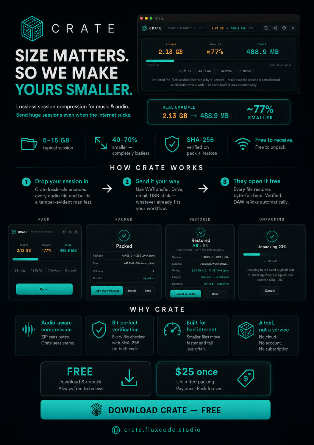 Infographic: size matters so we make yours smaller, a glowing Crate road case with bit-for-bit verified, 59 to 89 percent smaller, DAW relinks, secure and reliable.